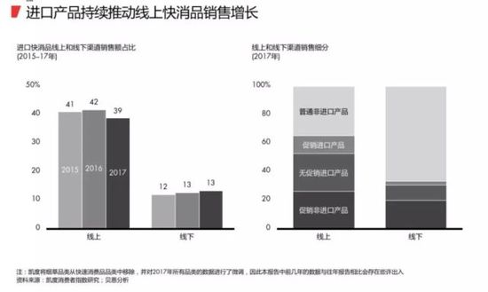 2018最新购物报告:消费升级 电商成最大赢家 第 8 张