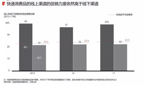 2018最新购物报告:消费升级 电商成最大赢家 第 9 张
