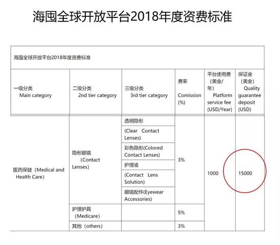 电商一周丨拼多多出现系统漏洞 可能亏了… 第 2 张