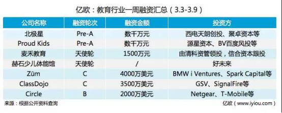 洞悉本周教育行业动态，快速纵览教育行业新观点