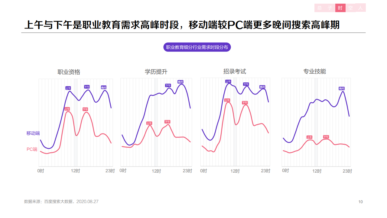 百度:2020年职业教育行业洞察报告