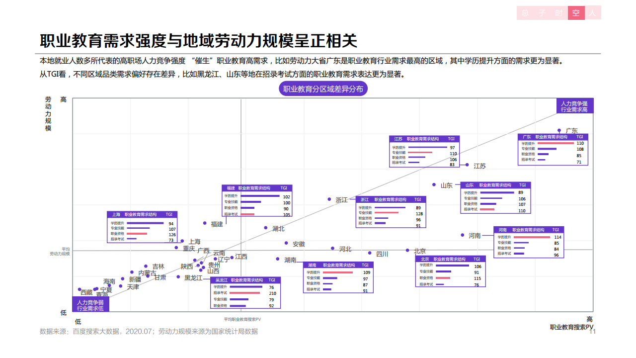 百度:2020年职业教育行业洞察报告
