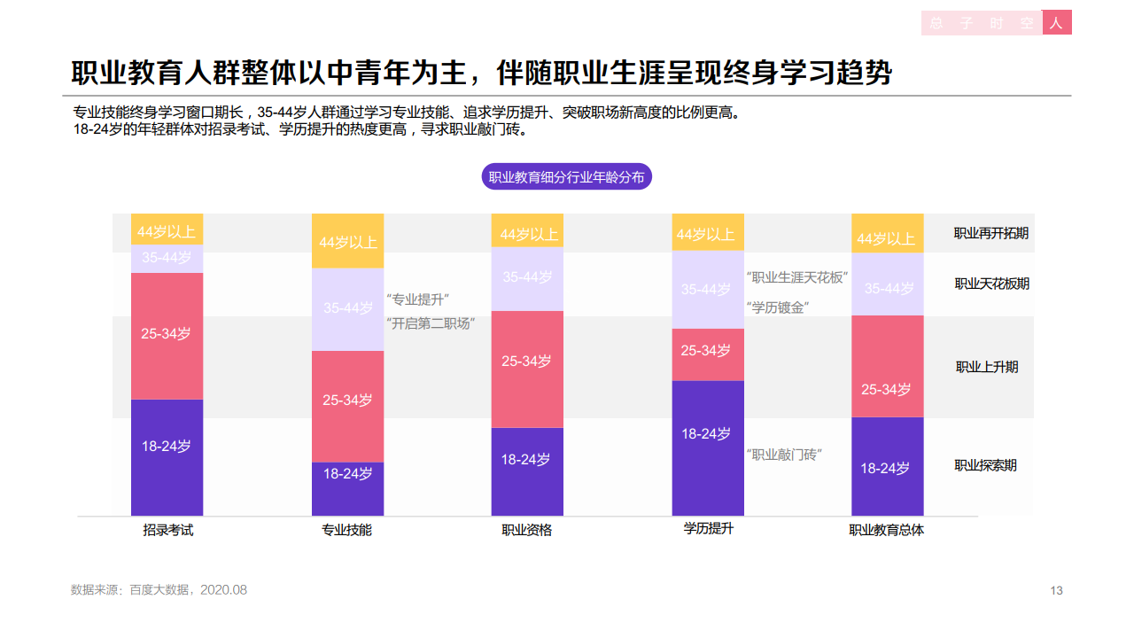 百度:2020年职业教育行业洞察报告