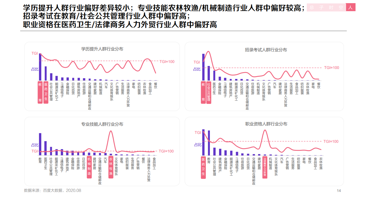 百度:2020年职业教育行业洞察报告