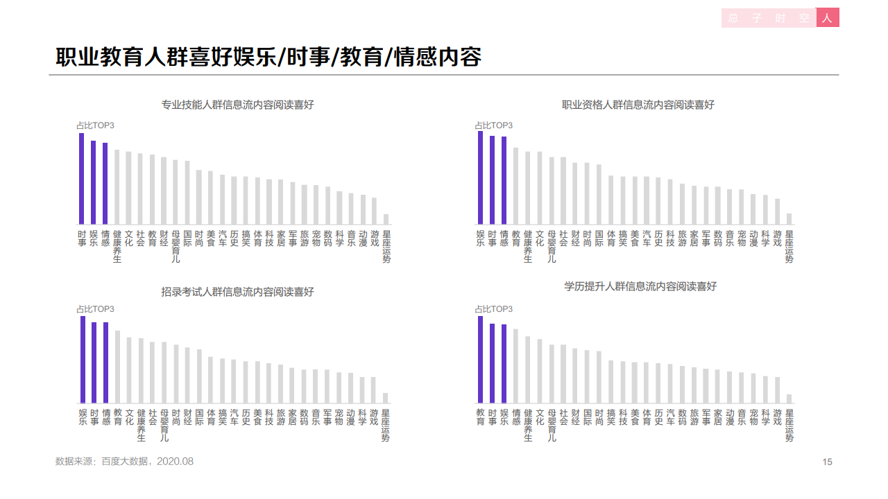 百度:2020年职业教育行业洞察报告