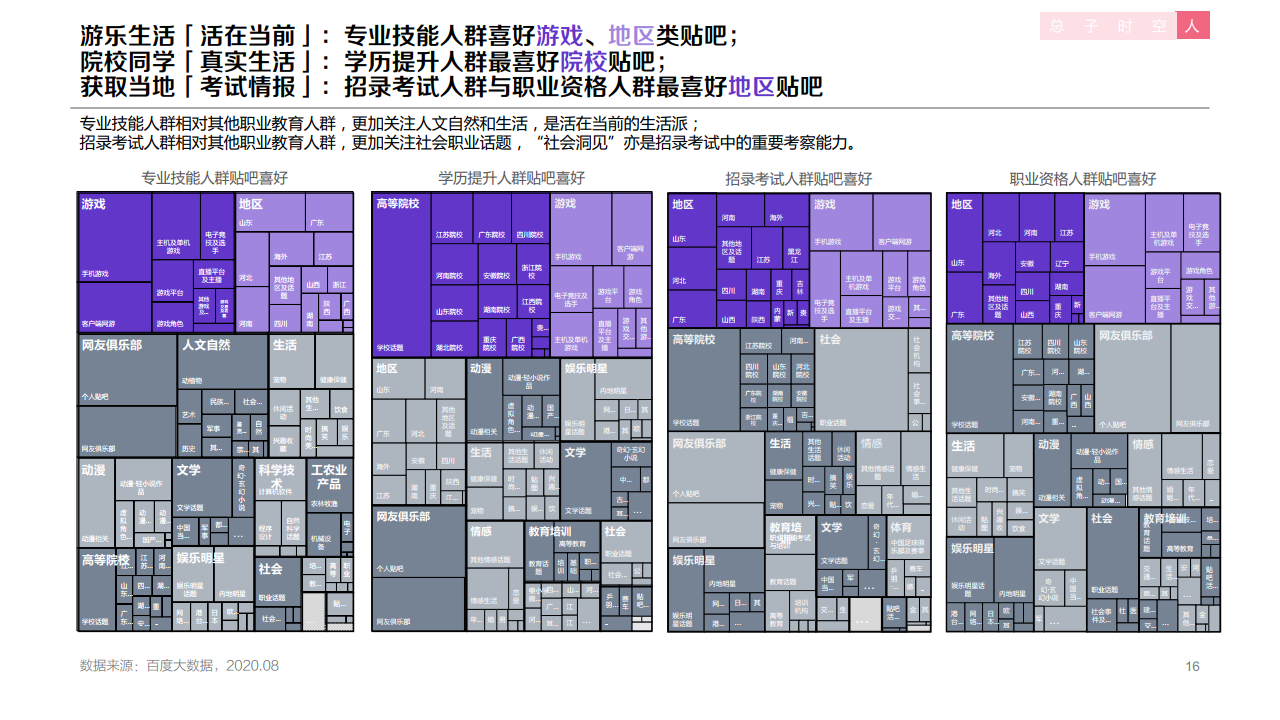 百度:2020年职业教育行业洞察报告