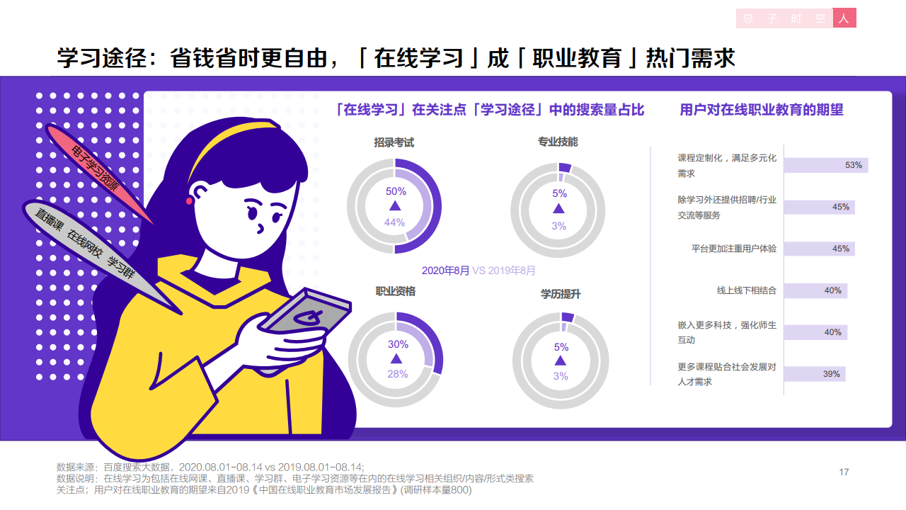 百度:2020年职业教育行业洞察报告