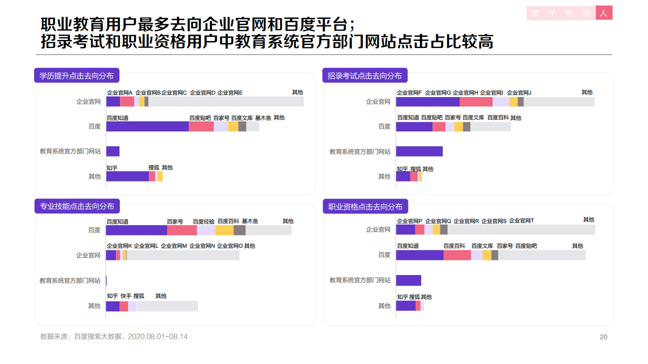 百度:2020年职业教育行业洞察报告