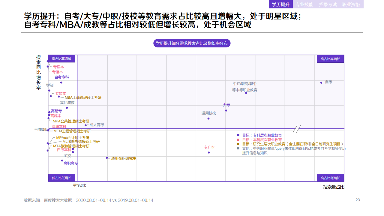 百度:2020年职业教育行业洞察报告