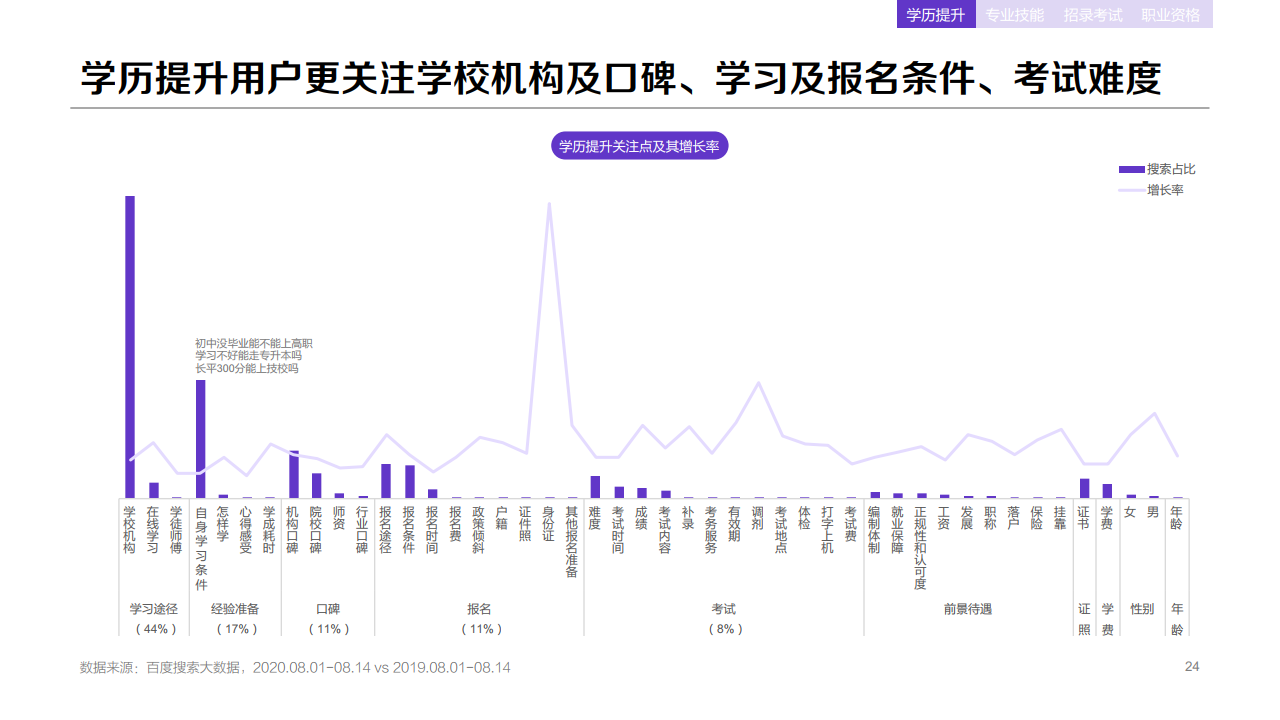 百度:2020年职业教育行业洞察报告