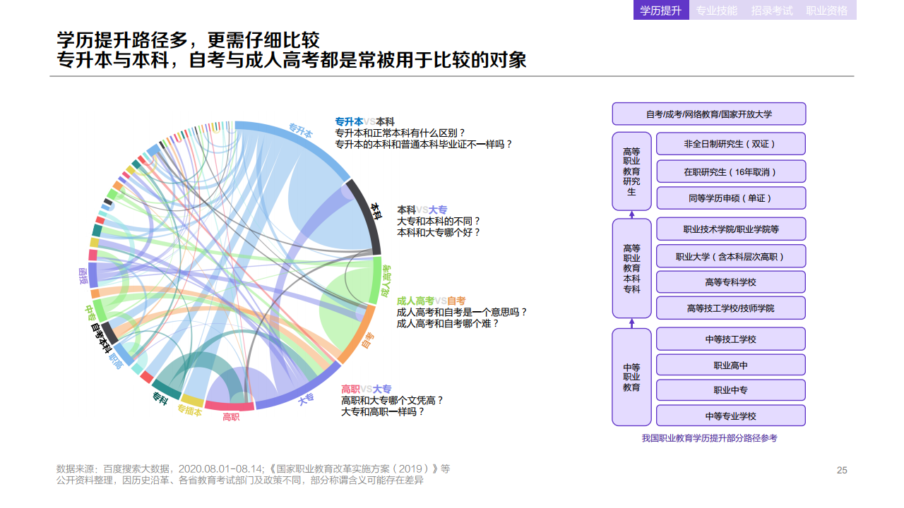 百度:2020年职业教育行业洞察报告