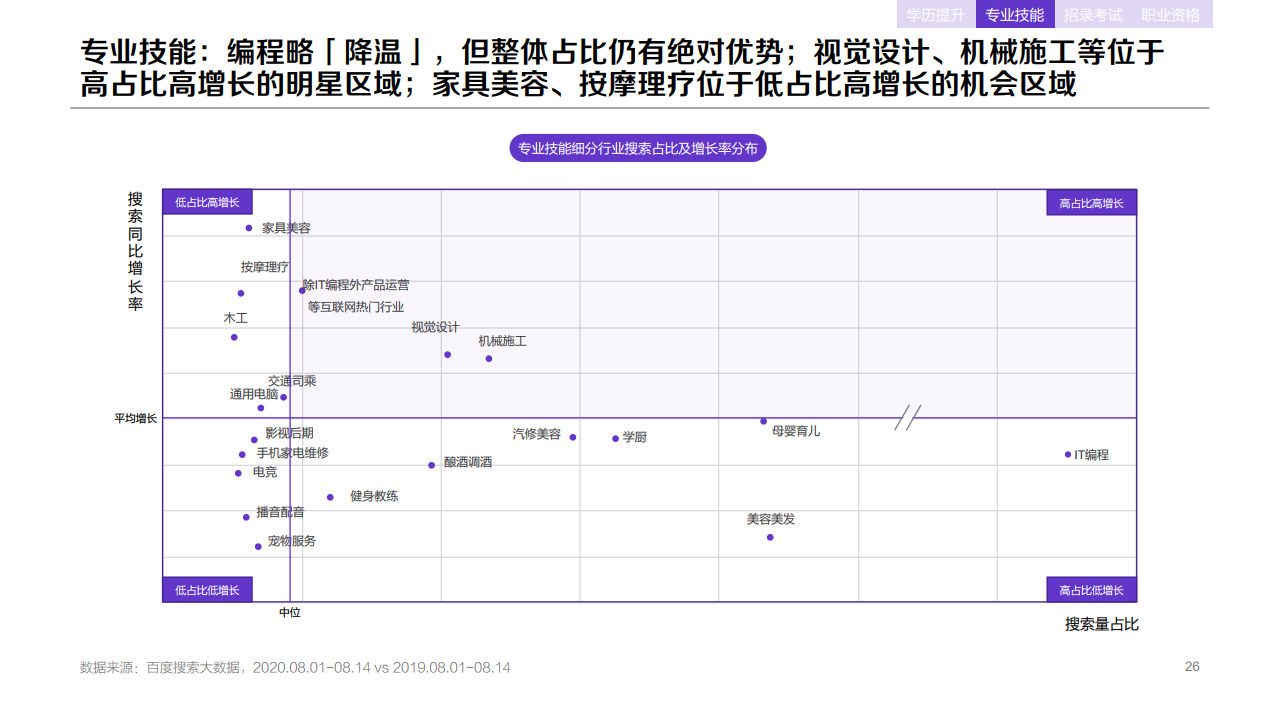 百度:2020年职业教育行业洞察报告