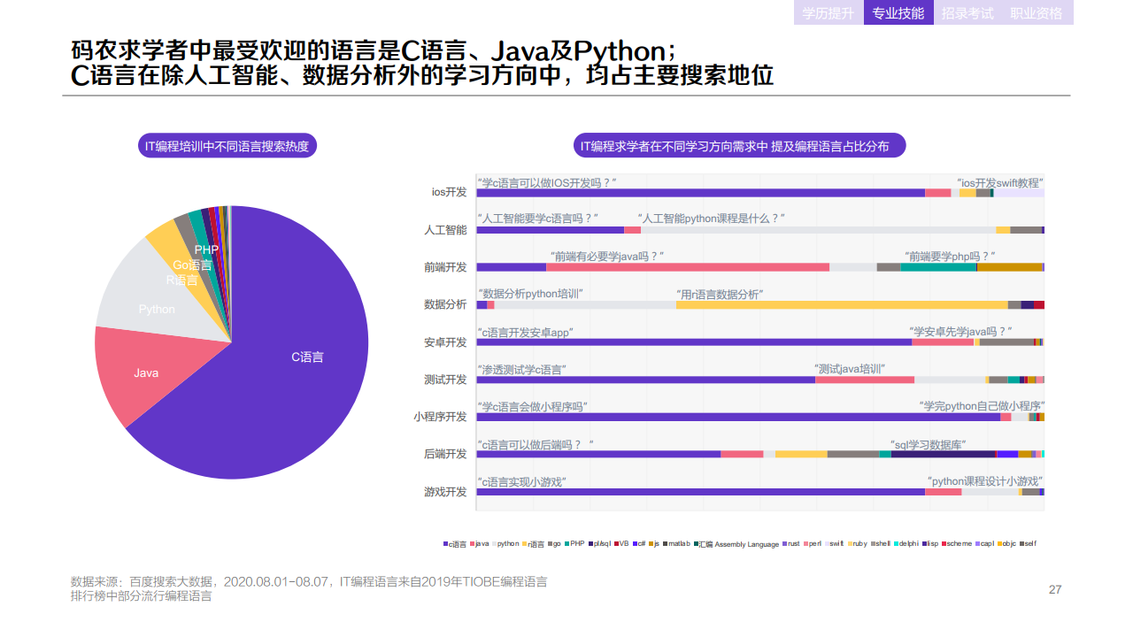 百度:2020年职业教育行业洞察报告