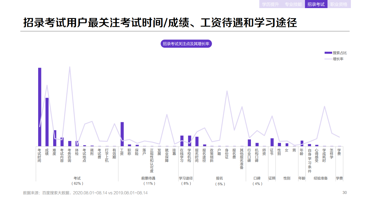 百度:2020年职业教育行业洞察报告