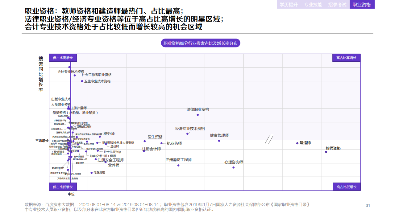 百度:2020年职业教育行业洞察报告
