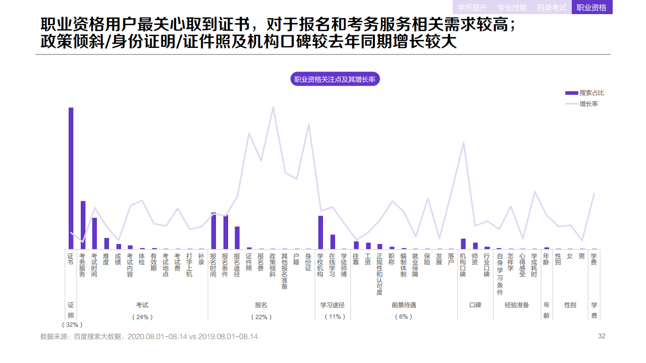 百度:2020年职业教育行业洞察报告