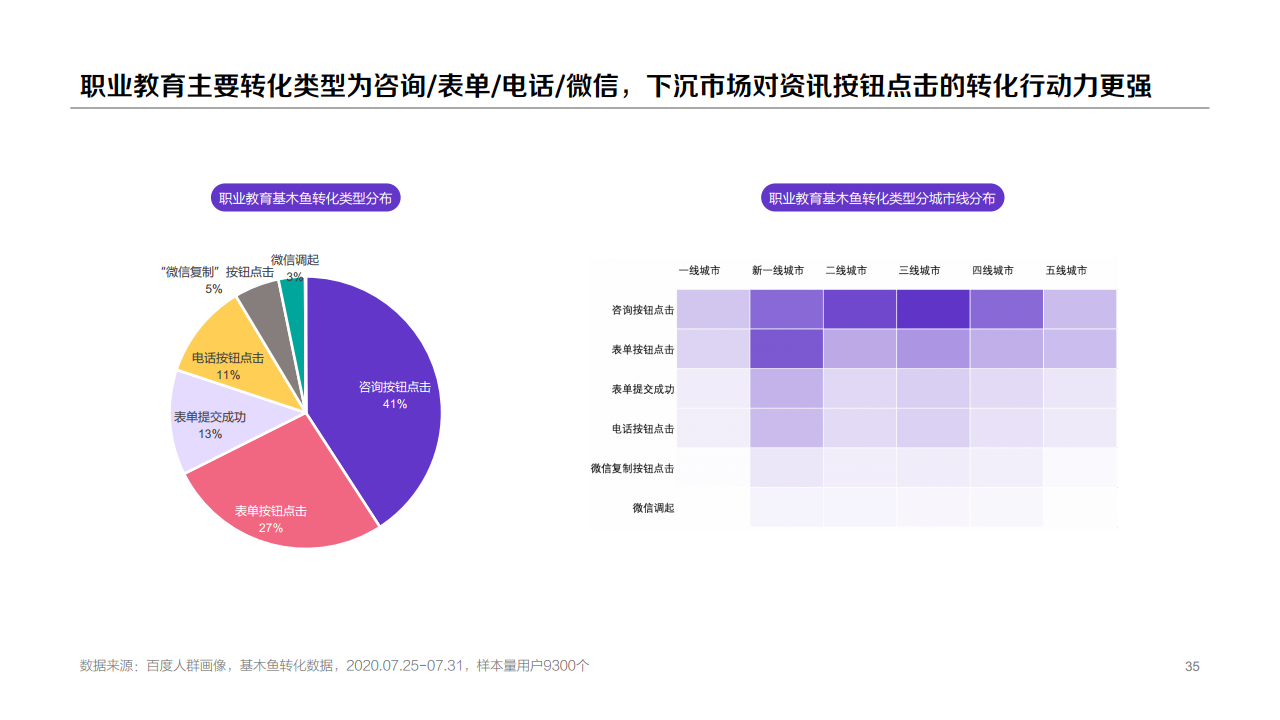 百度:2020年职业教育行业洞察报告