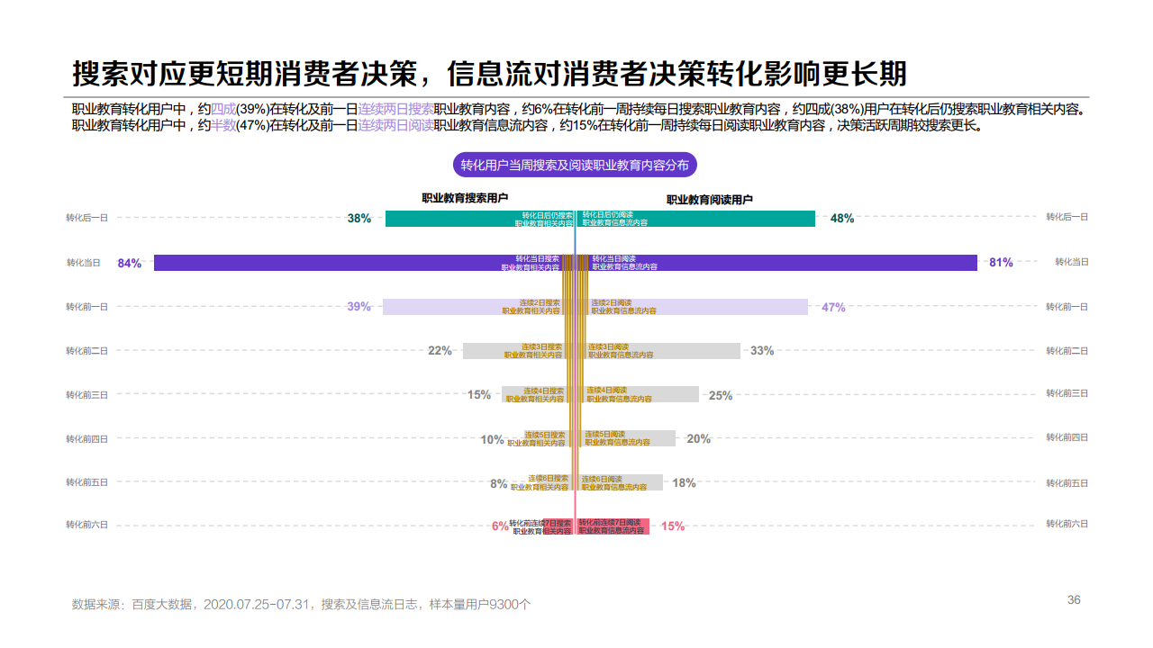 百度:2020年职业教育行业洞察报告