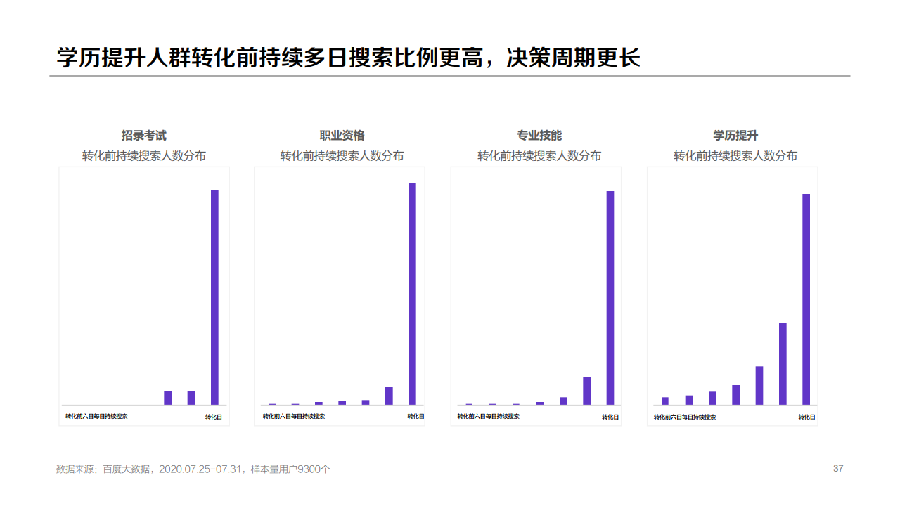 百度:2020年职业教育行业洞察报告