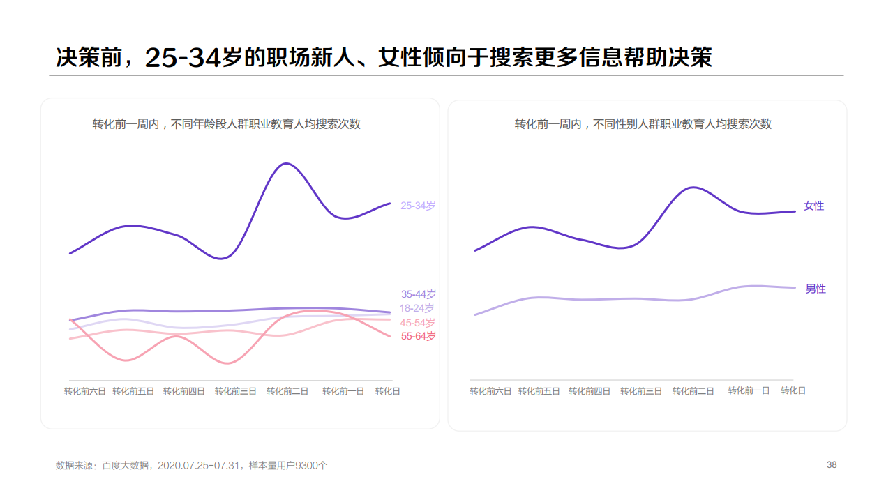 百度:2020年职业教育行业洞察报告