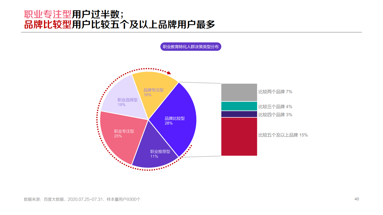 百度:2020年职业教育行业洞察报告