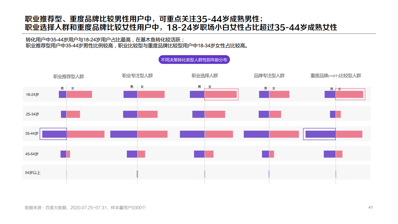 百度:2020年职业教育行业洞察报告