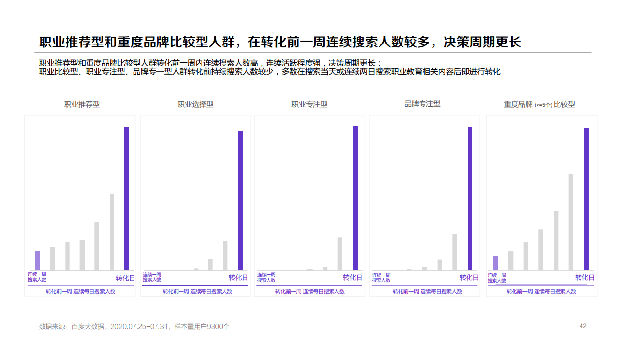 百度:2020年职业教育行业洞察报告