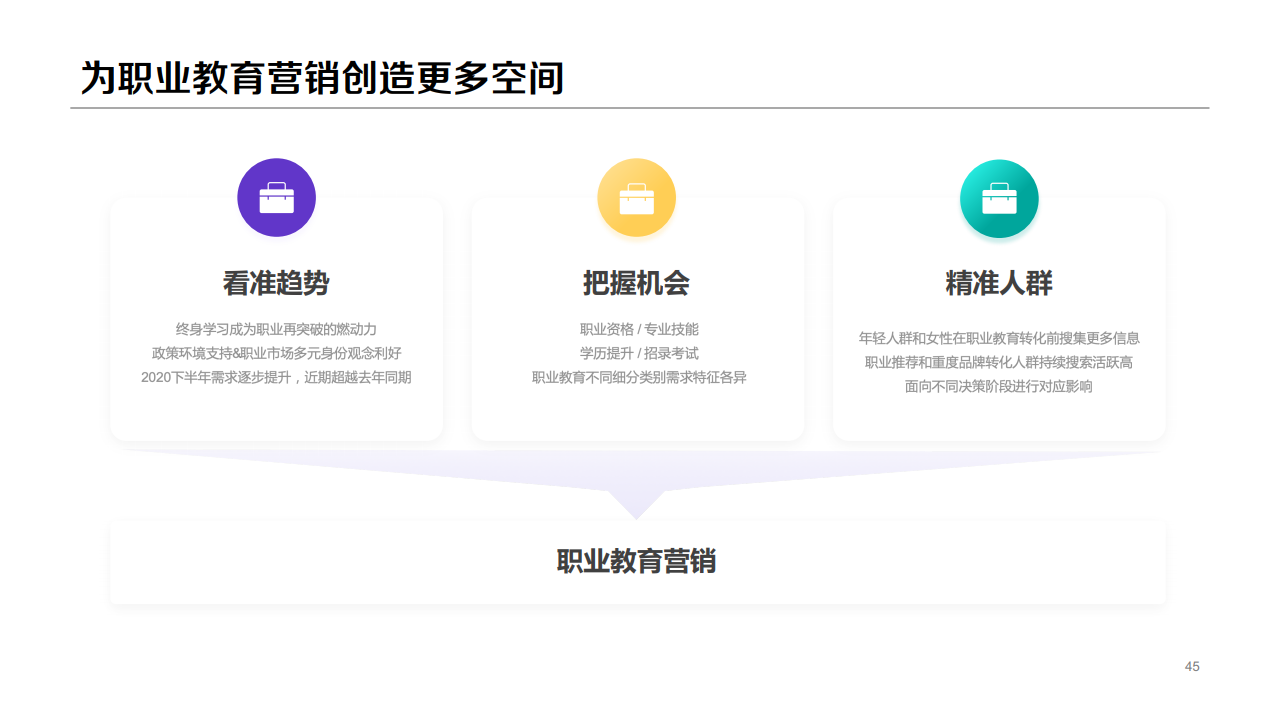 百度:2020年职业教育行业洞察报告