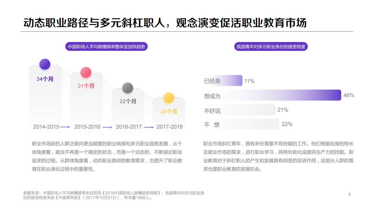 百度:2020年职业教育行业洞察报告