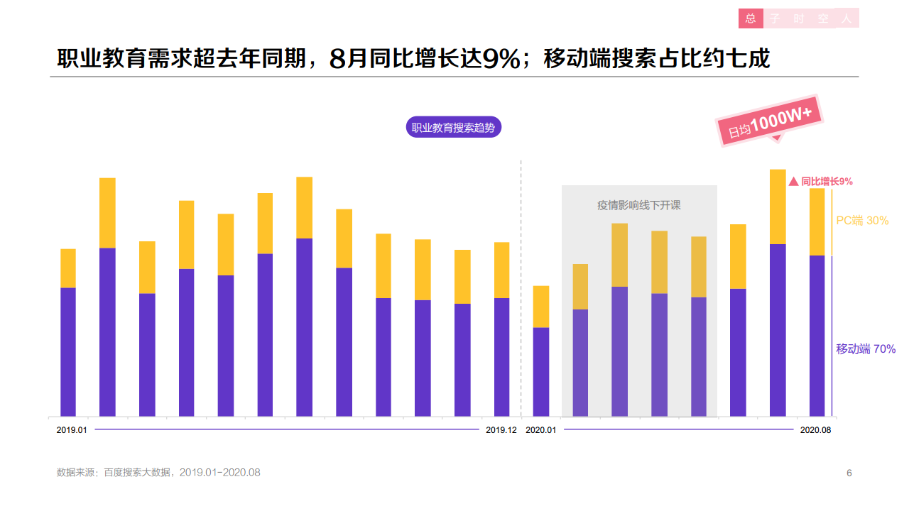 百度:2020年职业教育行业洞察报告