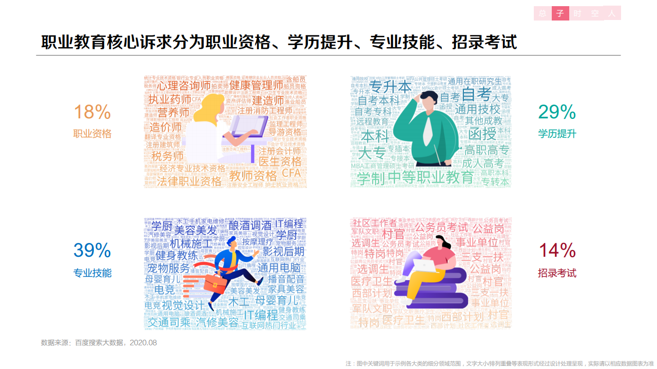 百度:2020年职业教育行业洞察报告