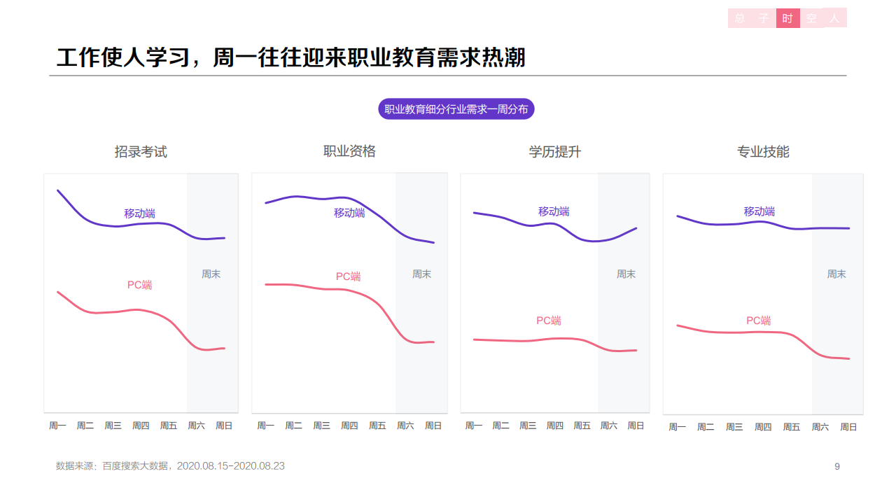 百度:2020年职业教育行业洞察报告