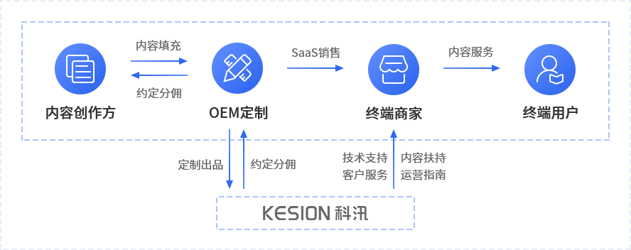 OEM_content1_pic2.png OEM_content1_pic2.png