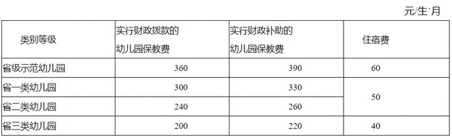 幼儿园收费最新规定.png 幼儿园收费最新规定.png
