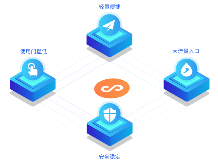 开发小程序大概需要多少钱？模板小程序效果如何？