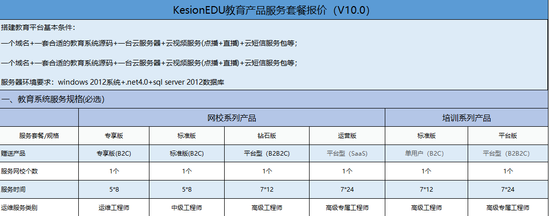 特殊行业培训该怎么做？特殊作业线上考试学习系统