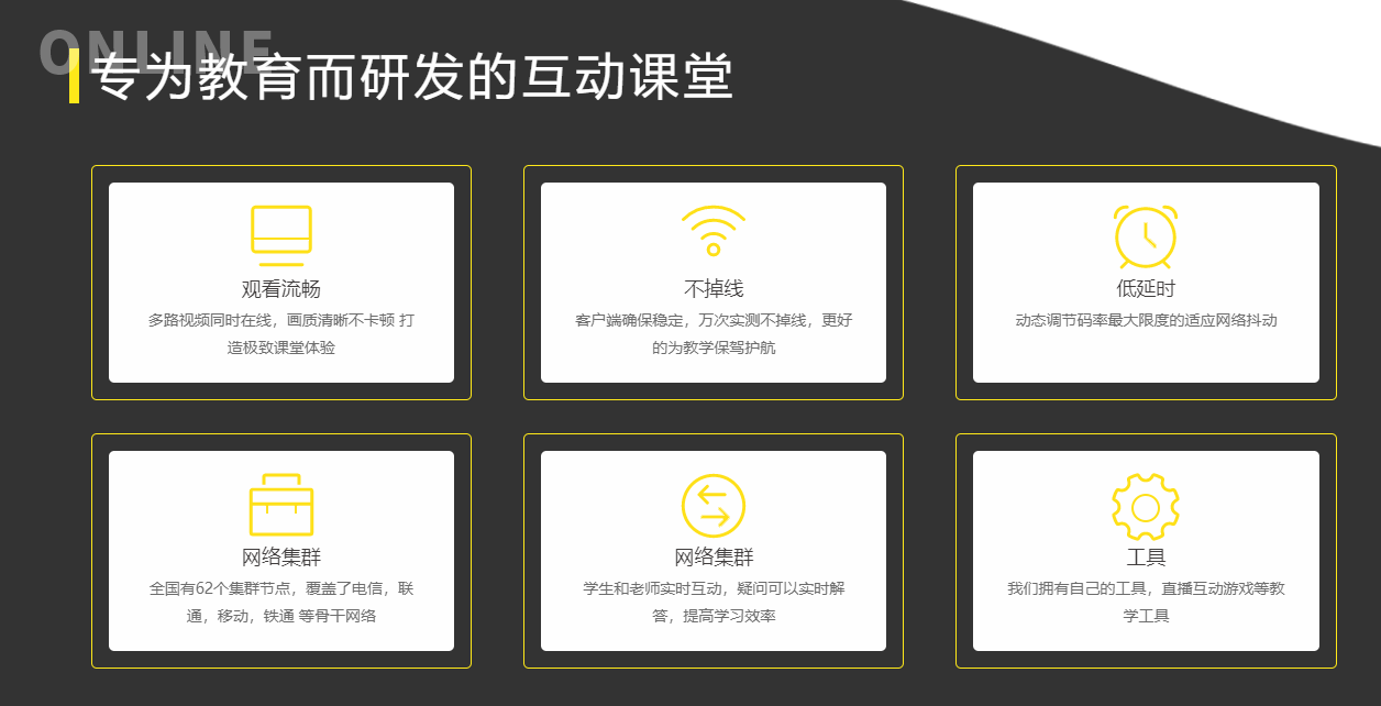 在线考核培训系统搭建要多少钱？在线考核培训系统需要哪些功能？